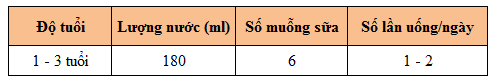 sua-biostime-sn-2-bio-plus-hpo-so-3-dinh-luong-pha
